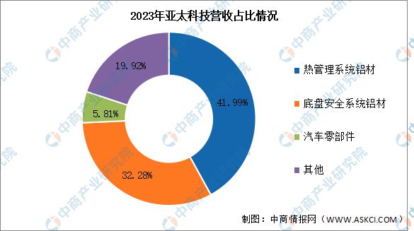 必威·「BetWay」官方网站2024年中国铝型材行业市场前景预测研究报告（简版(图8)