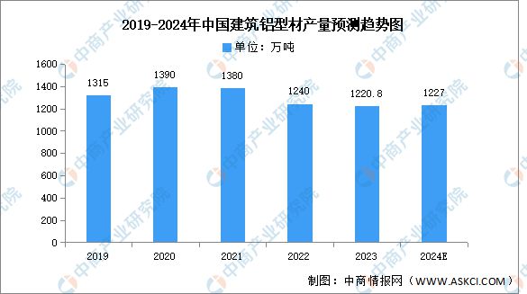 必威·「BetWay」官方网站2024年中国铝型材行业市场前景预测研究报告（简版(图5)