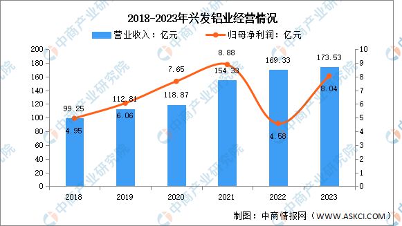 必威·「BetWay」官方网站2024年中国铝型材行业市场前景预测研究报告（简版(图9)