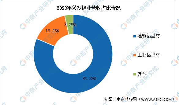 必威·「BetWay」官方网站2024年中国铝型材行业市场前景预测研究报告（简版(图10)