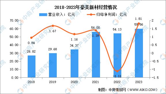 必威·「BetWay」官方网站2024年中国铝型材行业市场前景预测研究报告（简版(图13)