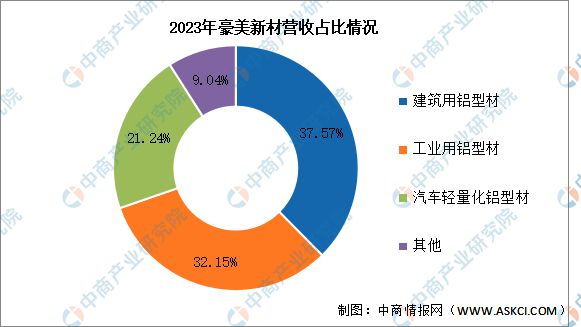 必威·「BetWay」官方网站2024年中国铝型材行业市场前景预测研究报告（简版(图14)