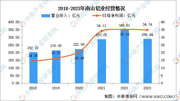 必威·「BetWay」官方网站2024年中国铝型材行业市场前景预测研究报告（简版(图11)