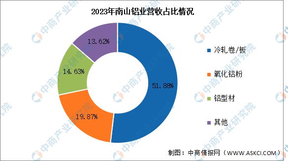 必威·「BetWay」官方网站2024年中国铝型材行业市场前景预测研究报告（简版(图12)