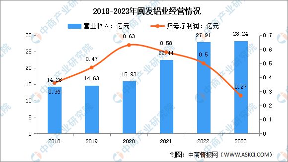 必威·「BetWay」官方网站2024年中国铝型材行业市场前景预测研究报告（简版(图15)