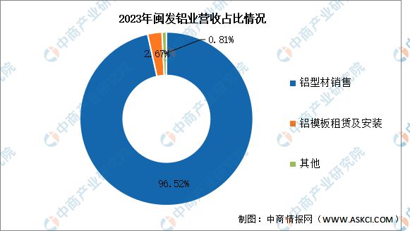 必威·「BetWay」官方网站2024年中国铝型材行业市场前景预测研究报告（简版(图16)