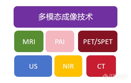 必威出炉！2024小动物成像仪热榜Top10(图1)