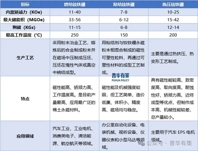 必威·「BetWay」官方网站2024-2030年稀土永磁行业市场调查研究及发展(图1)