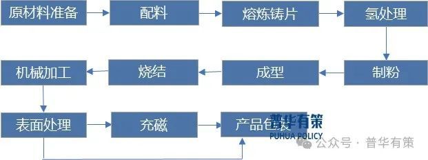 必威·「BetWay」官方网站2024-2030年稀土永磁行业市场调查研究及发展(图2)