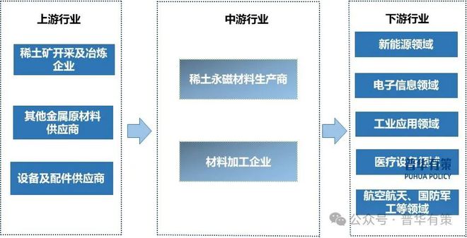 必威·「BetWay」官方网站2024-2030年稀土永磁行业市场调查研究及发展(图3)