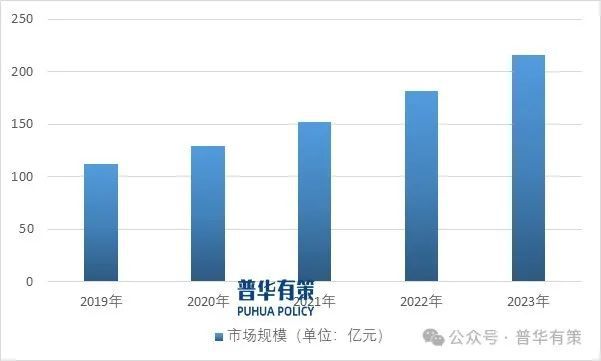 必威2024-2030年工业窑炉行业产业链细分产品调研及前景研究预测报告(图1)