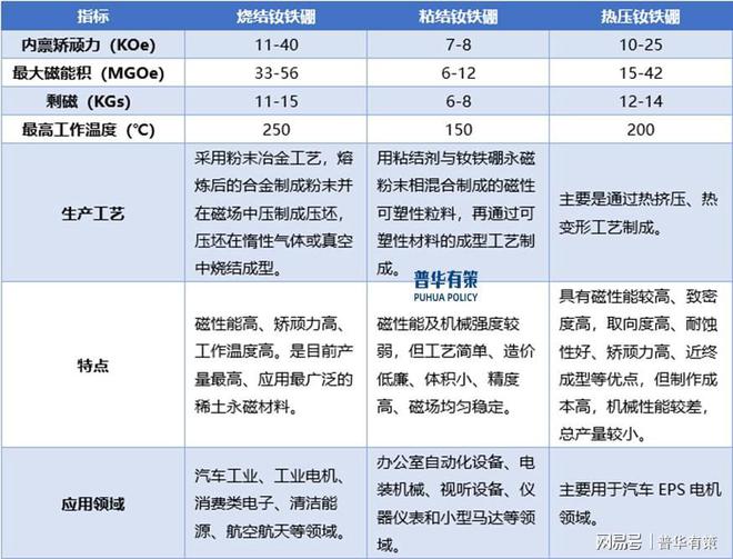 必威“双碳”目标下稀土永磁材料市场需求提升(图1)