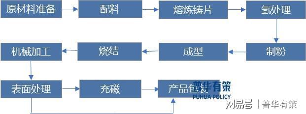 必威“双碳”目标下稀土永磁材料市场需求提升(图2)