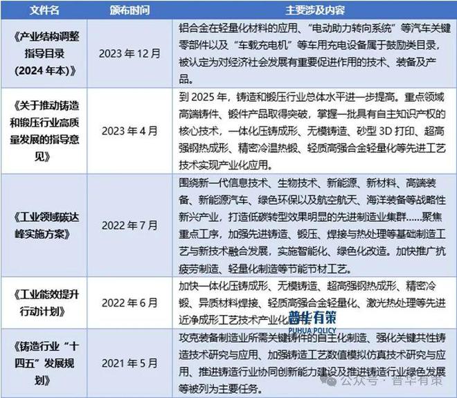 必威·「BetWay」官方网站2024-2030年压铸行业细分市场分析投资前景专(图3)