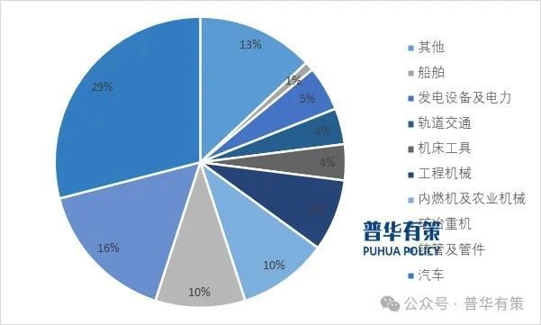 必威·「BetWay」官方网站2024-2030年压铸行业细分市场分析投资前景专(图1)