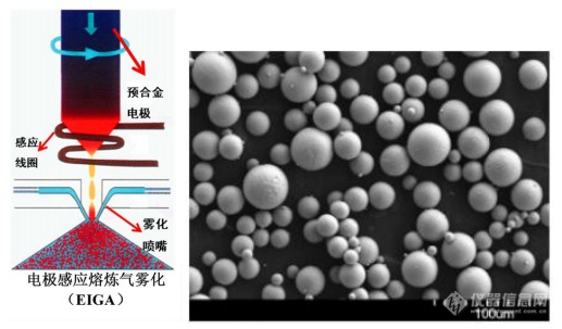必威揭秘！3D打印金属粉末的主流制备方法(图1)