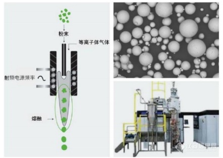 必威揭秘！3D打印金属粉末的主流制备方法(图4)