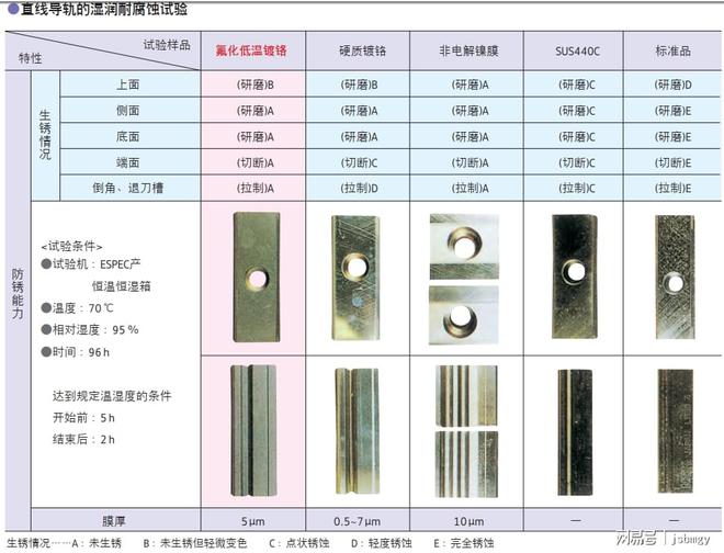 必威54-NSK耐腐蚀滚珠丝杠 滚珠丝杠型号查询尺寸表(图4)