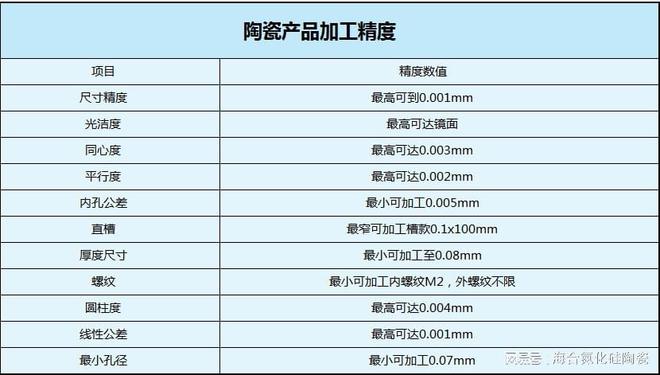 必威高洛氏硬度“氮化硅陶瓷柱塞杆”的耐蚀性能(图3)