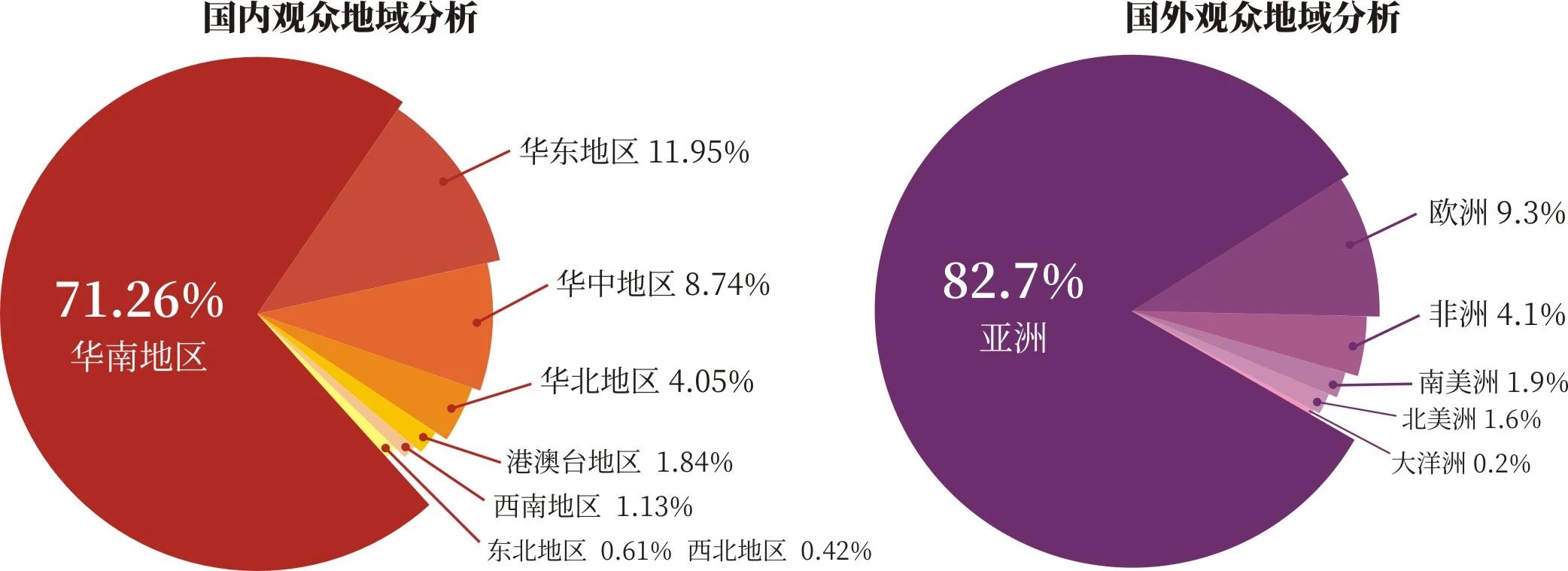 必威·「BetWay」官方网站2024第38届广州陶瓷工业展定档2024年6月2(图4)