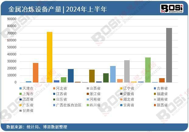 必威·「BetWay」官方网站2024年上半年中国金属冶炼设备产量月度统计累计产(图3)