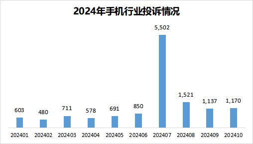 必威近万元苹果新机无法激活退货遭拒、小米14 Pro被诉充电高温烧损谁在“背刺”(图2)