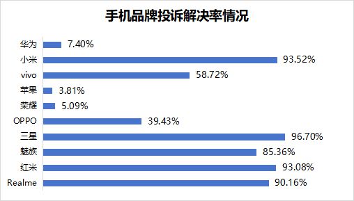 必威近万元苹果新机无法激活退货遭拒、小米14 Pro被诉充电高温烧损谁在“背刺”(图4)