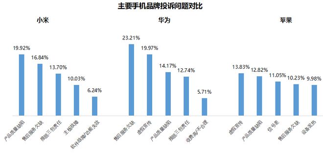 必威近万元苹果新机无法激活退货遭拒、小米14 Pro被诉充电高温烧损谁在“背刺”(图6)