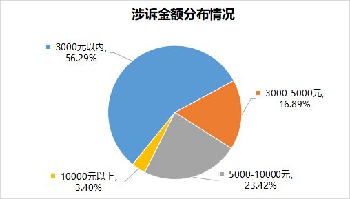 必威近万元苹果新机无法激活退货遭拒、小米14 Pro被诉充电高温烧损谁在“背刺”(图10)
