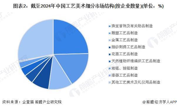 必威·「BetWay」官方网站2024年中国工艺美术行业细分市场分析 珠宝首饰市(图2)