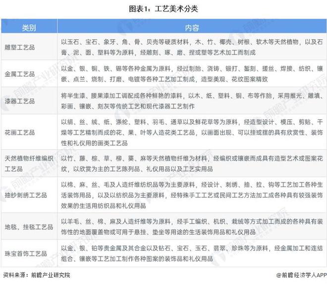 必威·「BetWay」官方网站2024年中国工艺美术行业细分市场分析 珠宝首饰市(图1)