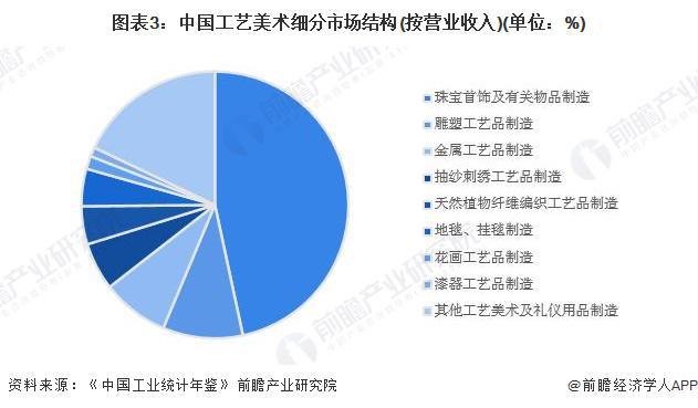 必威·「BetWay」官方网站2024年中国工艺美术行业细分市场分析 珠宝首饰市(图3)