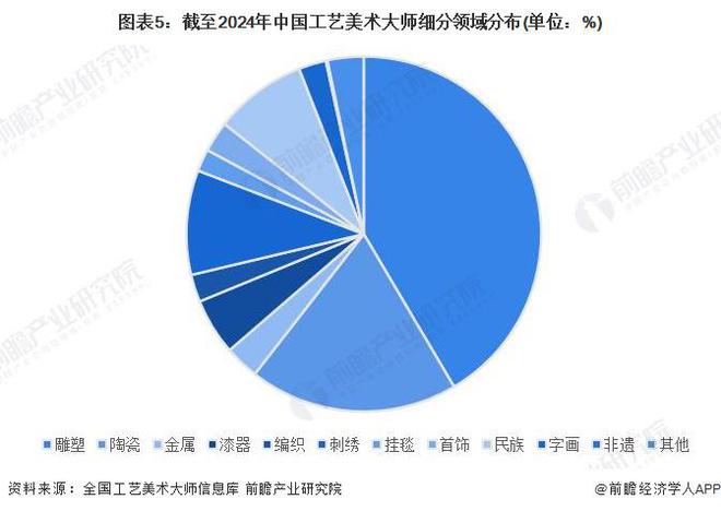 必威·「BetWay」官方网站2024年中国工艺美术行业细分市场分析 珠宝首饰市(图5)