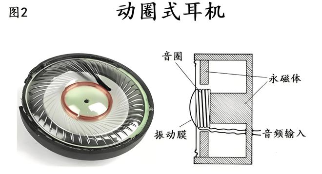 必威·「BetWay」官方网站头戴式耳机有没有必要买？最新头戴式降噪耳机测评省钱(图8)