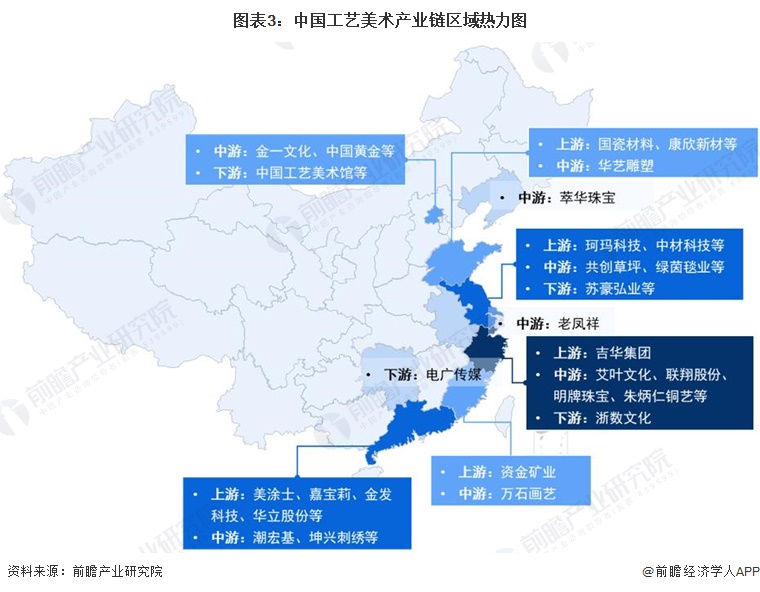 必威·「BetWay」官方网站【干货】工艺美术行业产业链全景梳理及区域热力地图(图3)