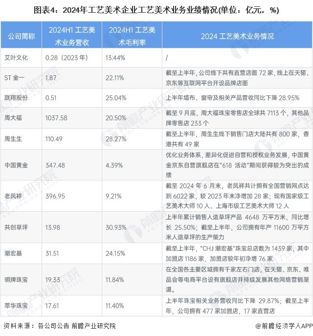 必威·「BetWay」官方网站【干货】工艺美术行业产业链全景梳理及区域热力地图(图4)