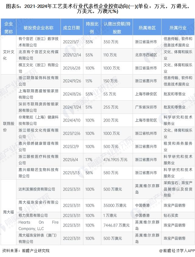 必威·「BetWay」官方网站【干货】工艺美术行业产业链全景梳理及区域热力地图(图5)