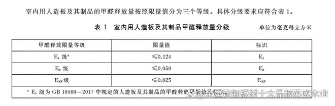 必威·「BetWay」官方网站板材环保等级都有哪些全屋定制怎样选板材(图2)