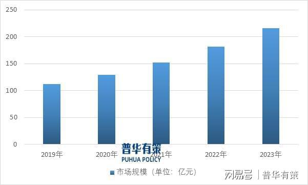 必威·「BetWay」官方网站工业窑炉行业正逐步实现数字化、信息化和标准化(图1)