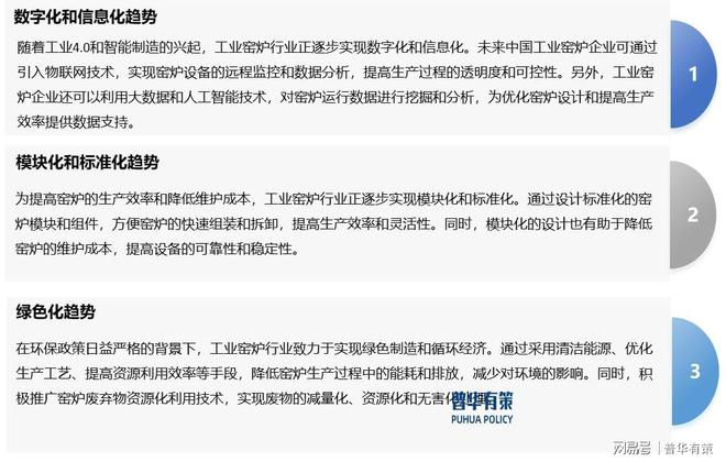 必威·「BetWay」官方网站工业窑炉行业正逐步实现数字化、信息化和标准化(图3)
