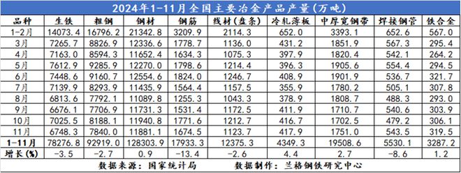 必威·「BetWay」官方网站钢厂“巨幅”盈利将制约“冬储”规模(图1)