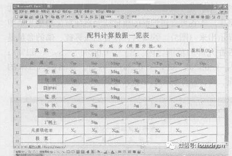 必威·「BetWay」官方网站铸造厂铸造熔炼配料计算电子表格快速便捷！(图1)