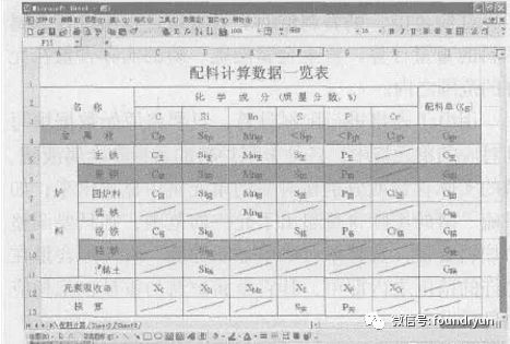 必威·「BetWay」官方网站铸造厂铸造熔炼配料计算电子表格快速便捷！(图2)