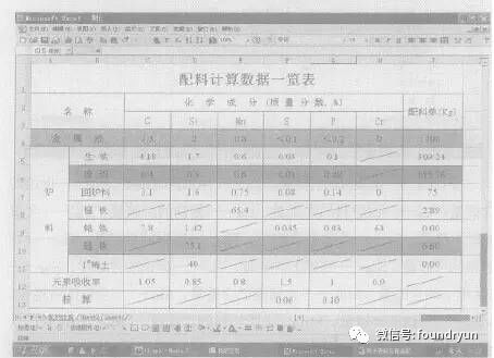 必威·「BetWay」官方网站铸造厂铸造熔炼配料计算电子表格快速便捷！(图5)