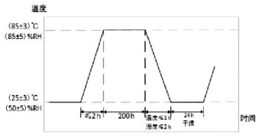 必威【干货】汽车电子产品锡须测评：大研智造激光焊锡机的关键作用(图5)