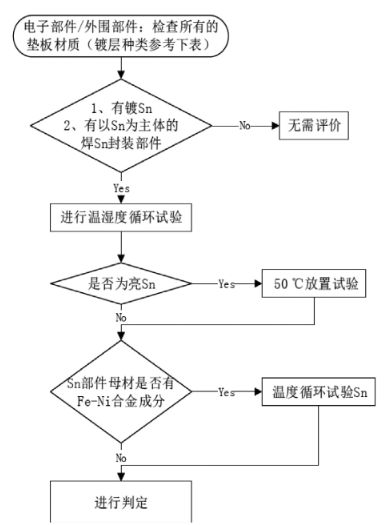 必威【干货】汽车电子产品锡须测评：大研智造激光焊锡机的关键作用(图4)