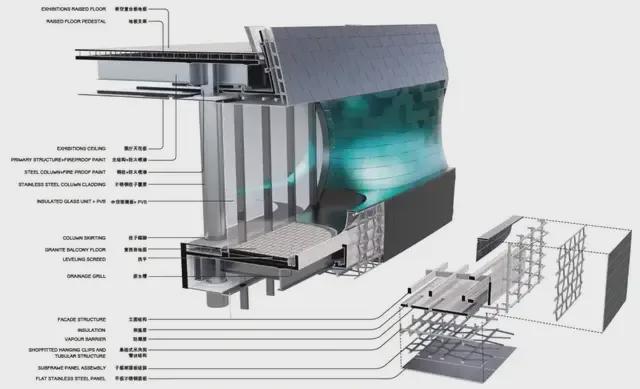 必威·「BetWay」官方网站深圳科技馆（新馆）竣工扎哈事务所打造的“科幻方舟”(图6)