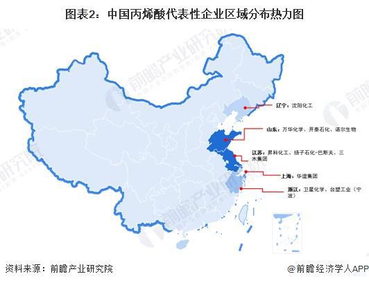 必威【行业深度】洞察2024：中国丙烯酸行业竞争格局及市场份额（附市场集中度、企(图2)