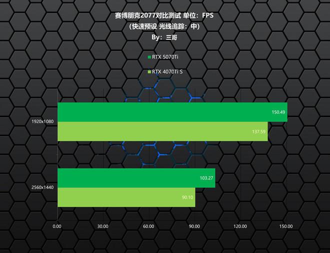 必威·「BetWay」官方网站卡你“钛”美？影驰RTX 5070Ti金属大师首发(图12)