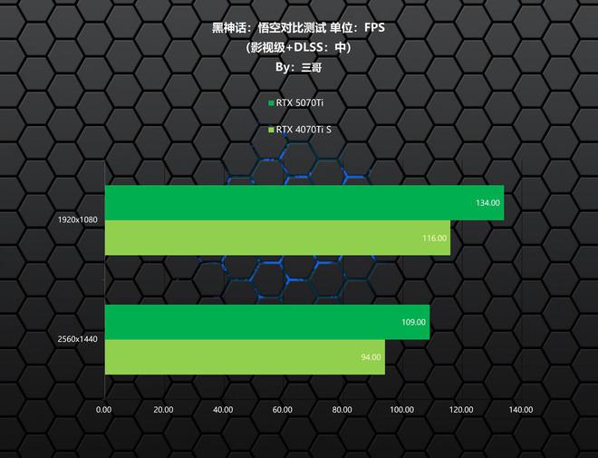 必威·「BetWay」官方网站卡你“钛”美？影驰RTX 5070Ti金属大师首发(图11)